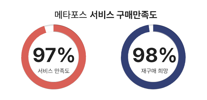 구매만족도